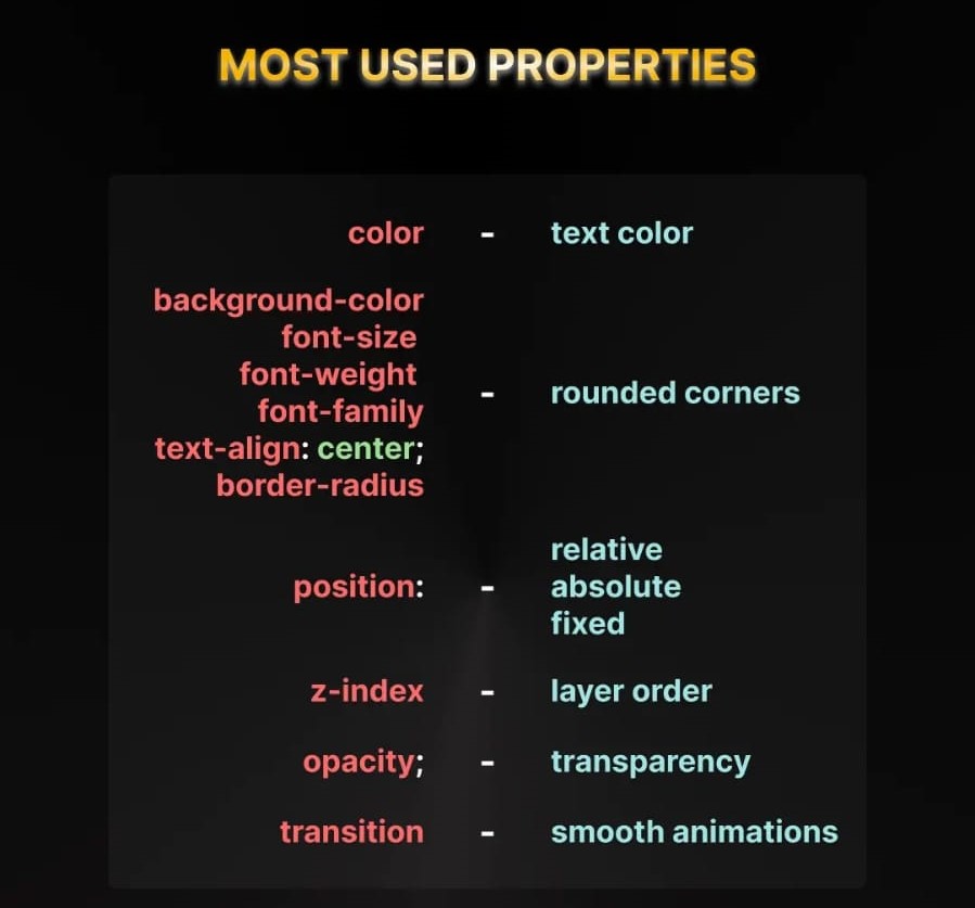HTML CSS JS Project 1